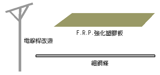 "高架"自行車專用道（圖多）
