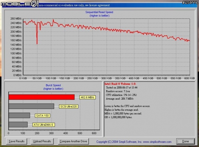 [分享]燒燒燒…迅猛龍 RAID 0(32K) 實測數據…
