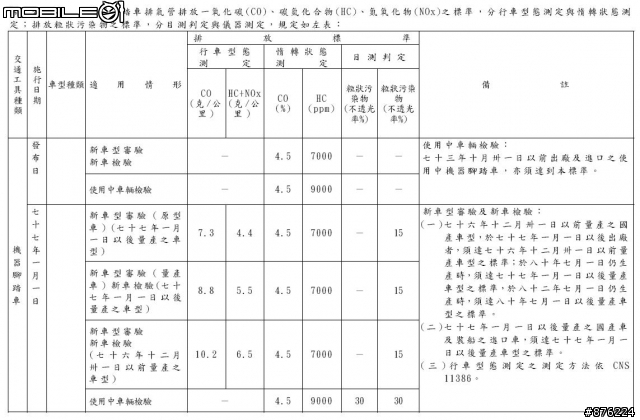 機車定期檢驗管理系統，可以查歷年該車排氣檢測和車籍資料