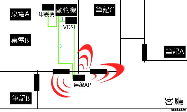 [問題]幫家裡管理電腦!組raid,區網設定.....等問題請教