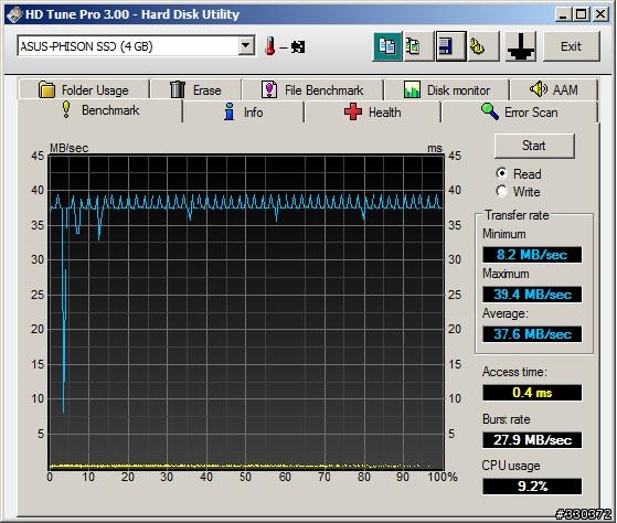關於901SSD的讀取速度