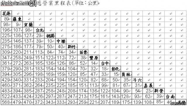 [資料整理]環台灣自行車運送相關替代方案與相關文章連結