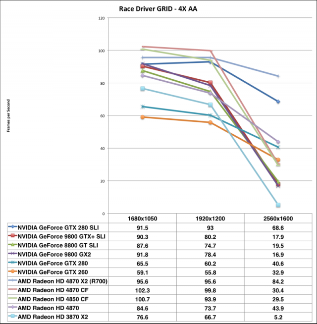 R700 美圖及效能預測表