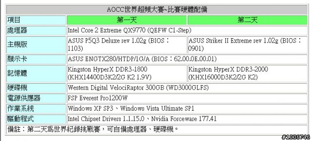 AOCC 2008世界超頻大賽~極致效能大對決