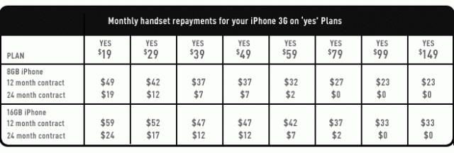 澳洲optus公佈3g iphone售價跟plan