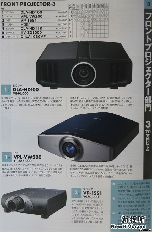 2008 HIVI夏季PROJECTOR評比