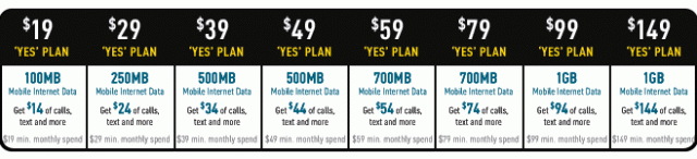 澳洲optus公佈3g iphone售價跟plan