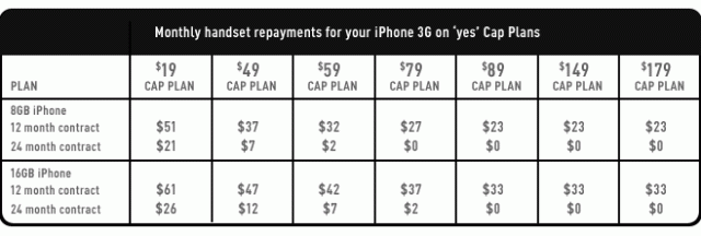 澳洲optus公佈3g iphone售價跟plan