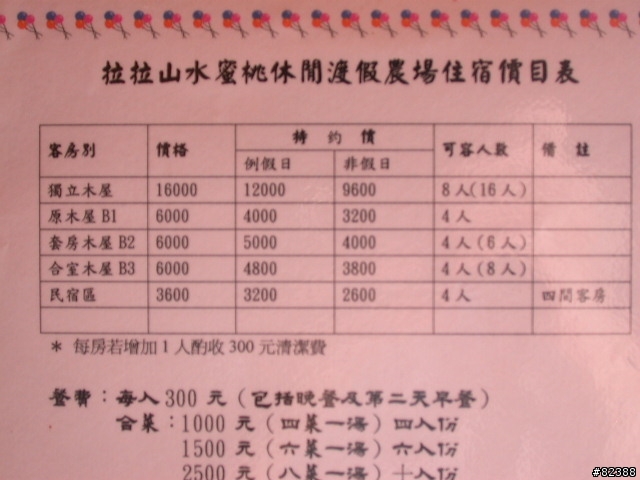 拉拉山失望之旅 水蜜桃渡假農場