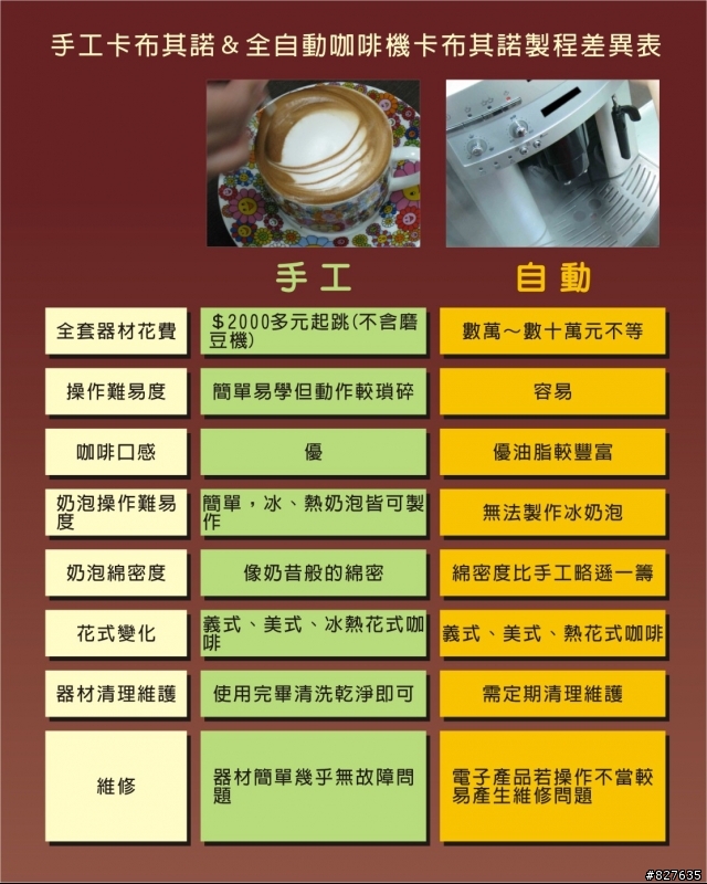 卡布奇諾的逆襲！（卡布奇諾教學）