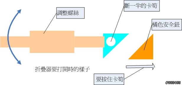 美利達 CT03折疊器之 骨折篇