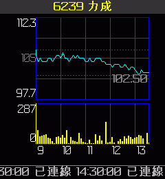 黑莓機BlackBerry Peral 8120與我工作的一天.