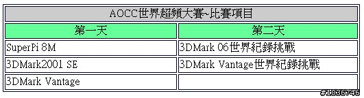AOCC 2008世界超頻大賽~極致效能大對決