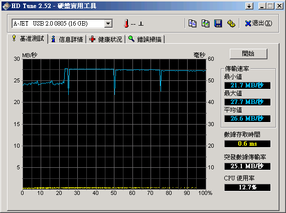 16GB的隨身新玩具