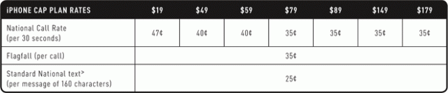 澳洲optus公佈3g iphone售價跟plan