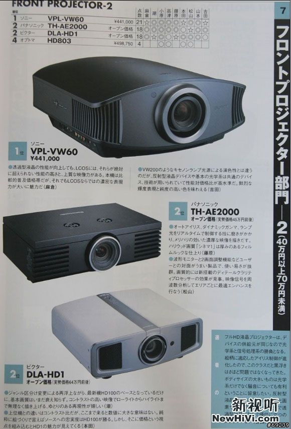2008 HIVI夏季PROJECTOR評比