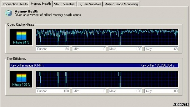 請教..MYSQL的流量數據..這..這算大嗎?@@
