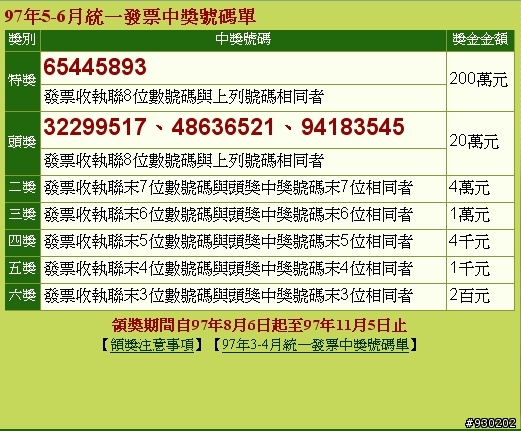 [雙月經文]97年5、6月統一發票開獎囉!