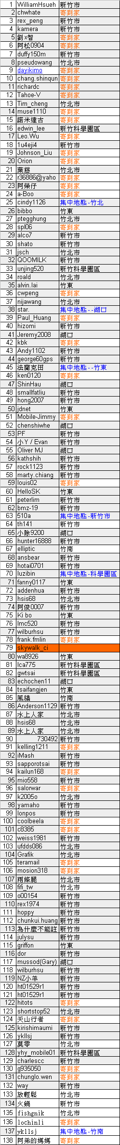 [車衣寄送地點] 有問題請回文