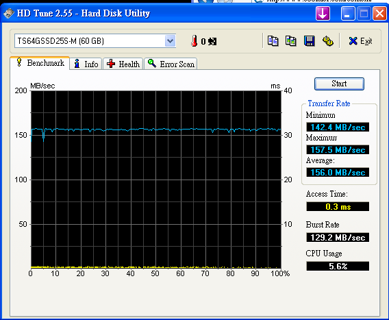 創見新款64G SSD for MLC簡單測試