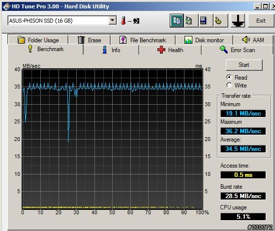 關於901SSD的讀取速度