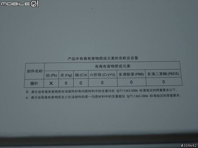 [分享]入門耳道式耳機新選擇 - PHILIPS SHE9850/97(已增加內容及所有照片)