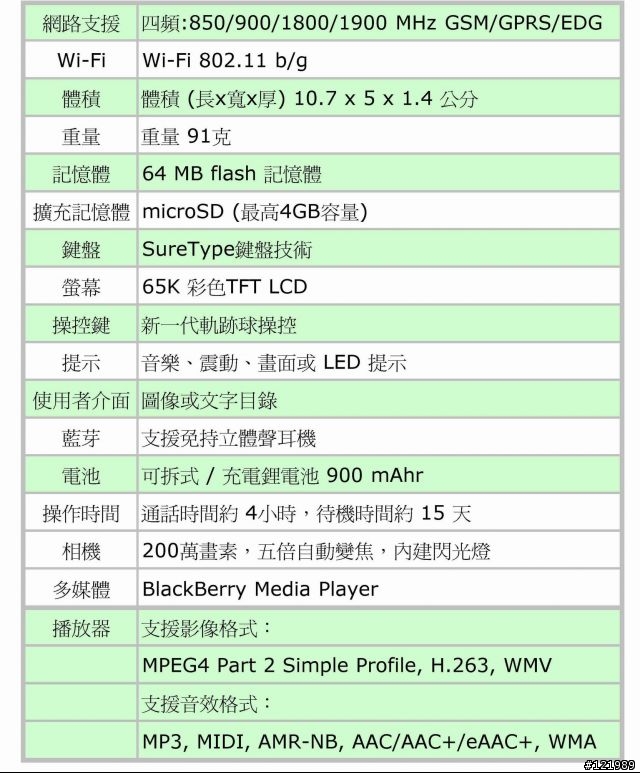 黑莓機BlackBerry Peral 8120與我工作的一天.