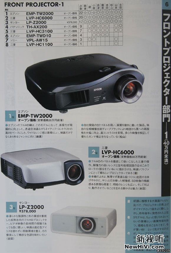 2008 HIVI夏季PROJECTOR評比