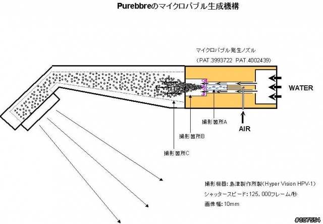 [分享]日本專利進口 微米泡產生 超洗淨 蓮蓬頭(有圖有真相)