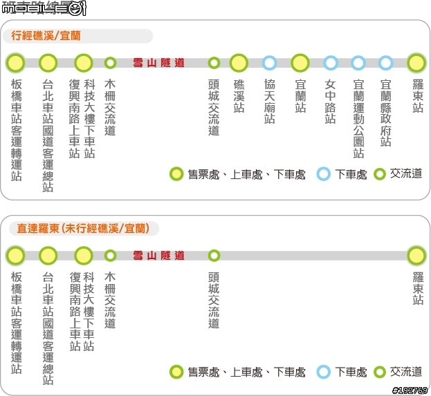 [資料整理]環台灣自行車運送相關替代方案與相關文章連結
