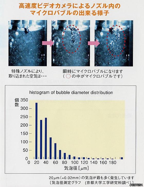 [分享]日本專利進口 微米泡產生 超洗淨 蓮蓬頭(有圖有真相)
