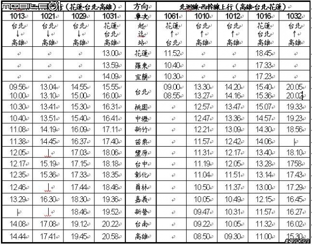 [資料整理]環台灣自行車運送相關替代方案與相關文章連結