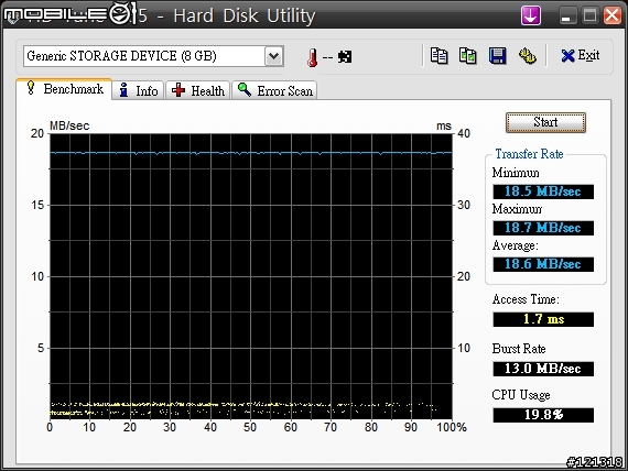 新的SanDisk Ultra II microSD 8G簡單測試數據分享