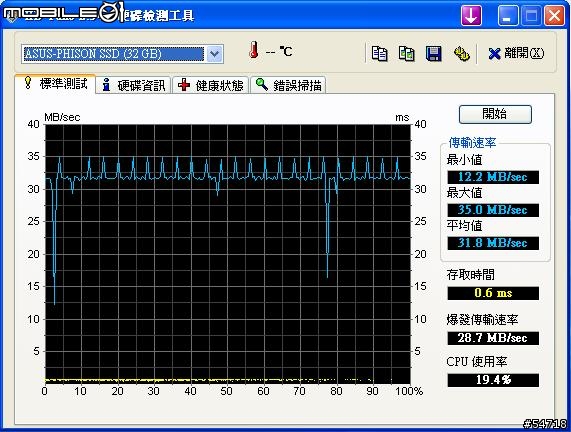 [EEEPC] Eeepc 1000 SSD實測數據似乎有問題