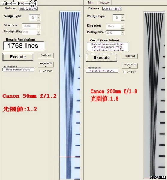 頂尖對決:Canon EF 200mm f/2L IS USM vs Canon EF 200mm f/1.8L USM 鏡皇正面PK戰