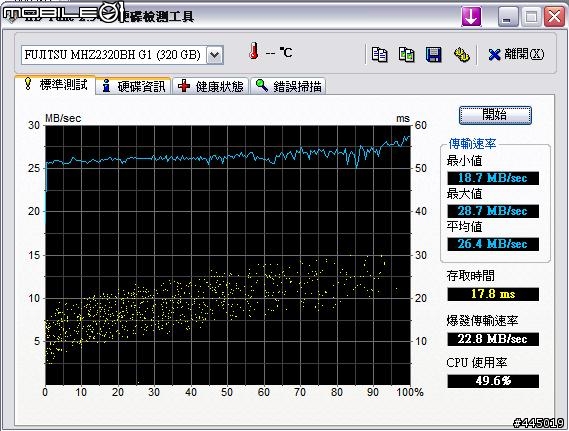 [分享]今日我最高FUJITSU 2.5 Wyvo D 320G疊疊樂