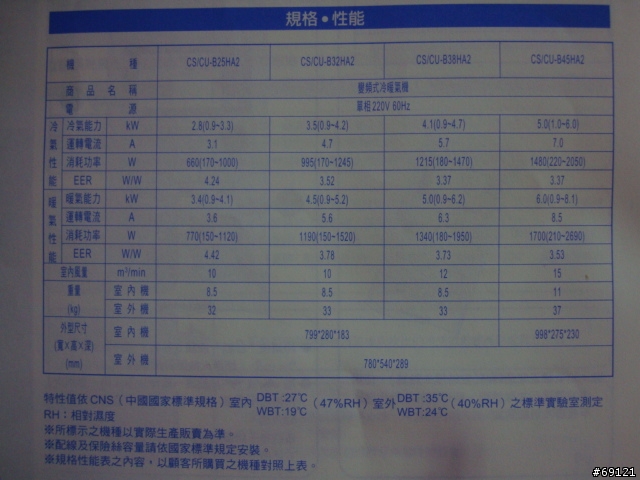 [小開箱]Panasonic動能感溫超變頻冷氣