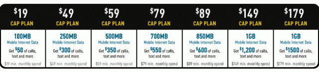 澳洲optus公佈3g iphone售價跟plan