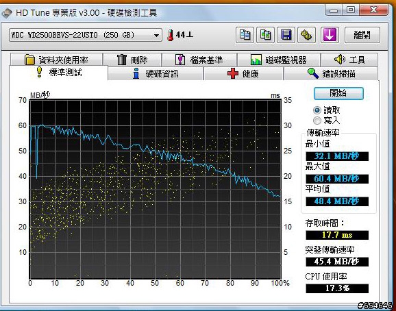 [開箱] Intel Montevina平台Compaq CQ45-101TX風雲戰鬥機