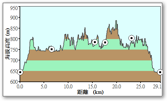 【新舊路線說明 & 分級討論】更新日03/10