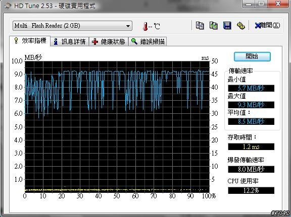 電腦的內建讀卡機怪怪的