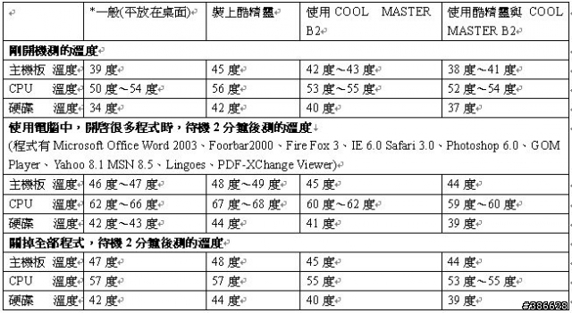 [詢問]請問使用筆電散熱墊後，溫度算正常嗎？是否該換？