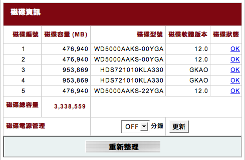 [求助]如何救NAS資料? 急又重要…