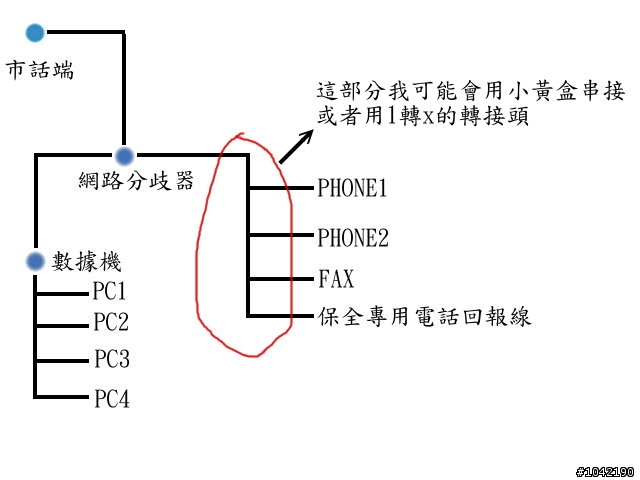 問一個總機的白吃問題