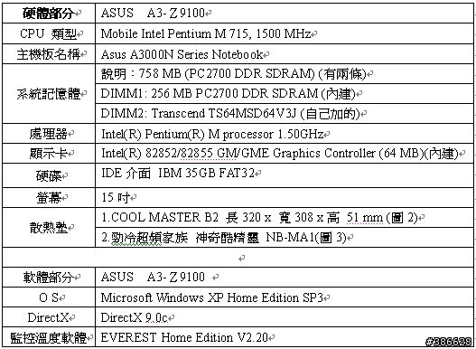 [詢問]請問使用筆電散熱墊後，溫度算正常嗎？是否該換？