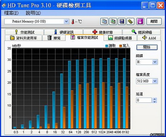 [開箱文] 博帝PATRIOT XT 180X 16GB 隨身碟 普烏熱情推薦~