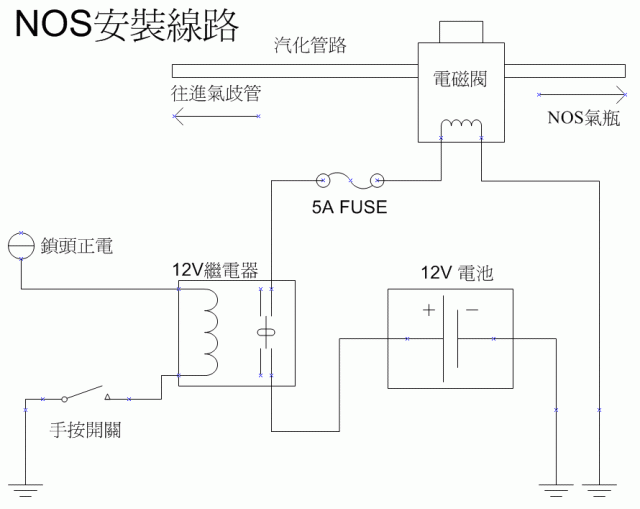 速克逹NOS安裝分享
