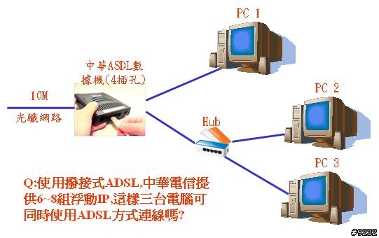 各位網路先進~續問:家中三台電腦區域連線的問題?