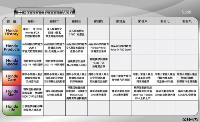 Honda電子報 Honda FIT 即將登場..新增HONDA CHANNEL頻道畫面.