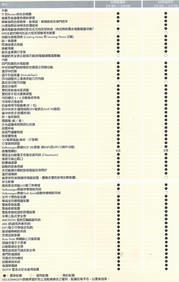 09年份Tiguan 規格配備表